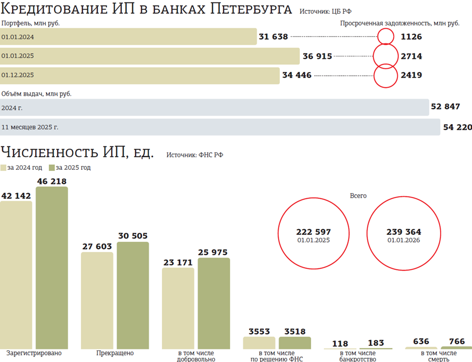Илья Юшков, налоговый консультант АО «АК ИПП»